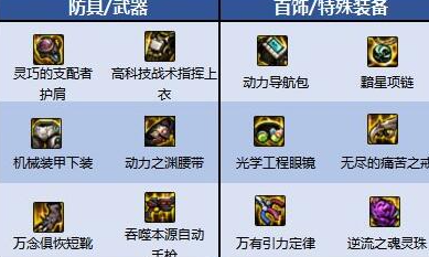 合金战士110版本装备搭配有哪些 合金战士110版本装备搭配